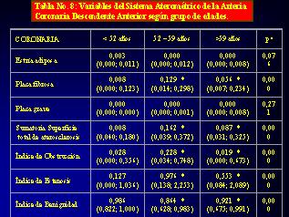 Tabla Nº 8 - <div style=